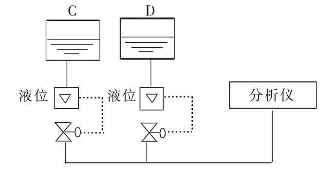 煤化工項(xiàng)目在線(xiàn)水質(zhì)分析儀的選型與應(yīng)用